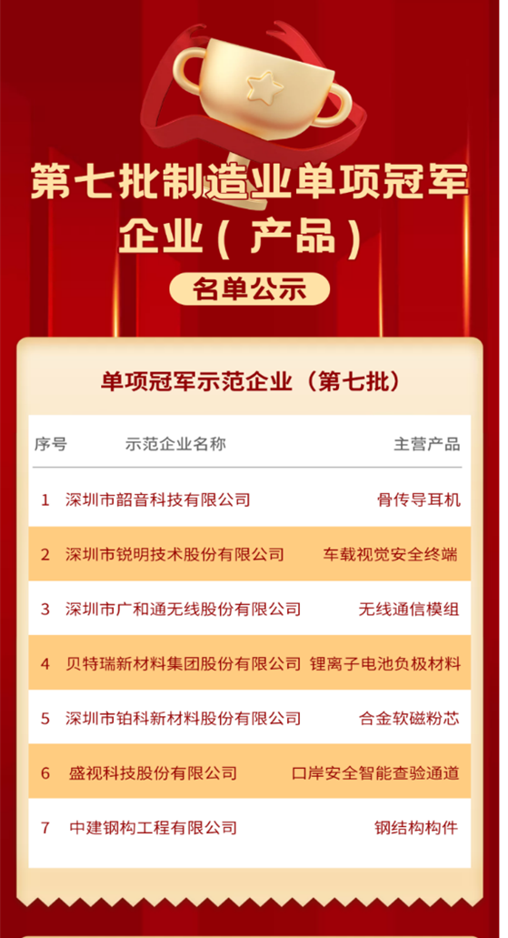 喜讯 │ 拼搏(中国)pinbo·官方网页版,入选国家级制造业单项冠军企业！