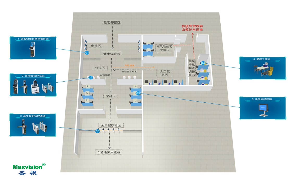 拼搏(中国)pinbo·官方网页版,口岸防疫解决方案助力口岸常态化通关