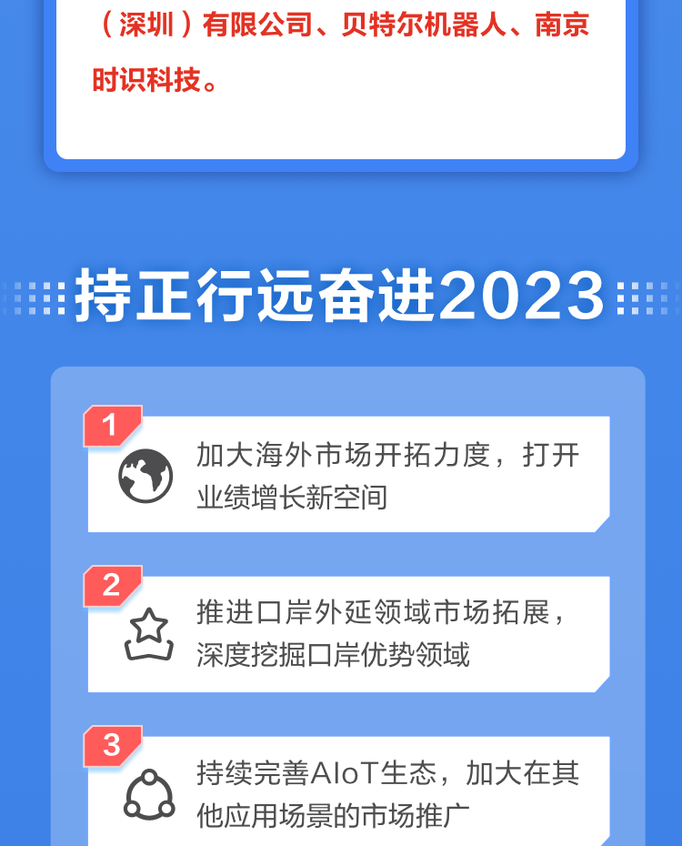 一图读懂拼搏(中国)pinbo·官方网页版,2022年报及2023年一季报