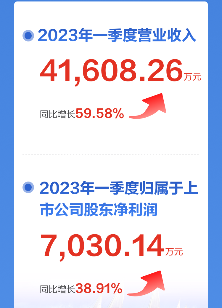 一图读懂拼搏(中国)pinbo·官方网页版,2022年报及2023年一季报