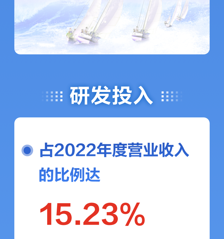 一图读懂拼搏(中国)pinbo·官方网页版,2022年报及2023年一季报