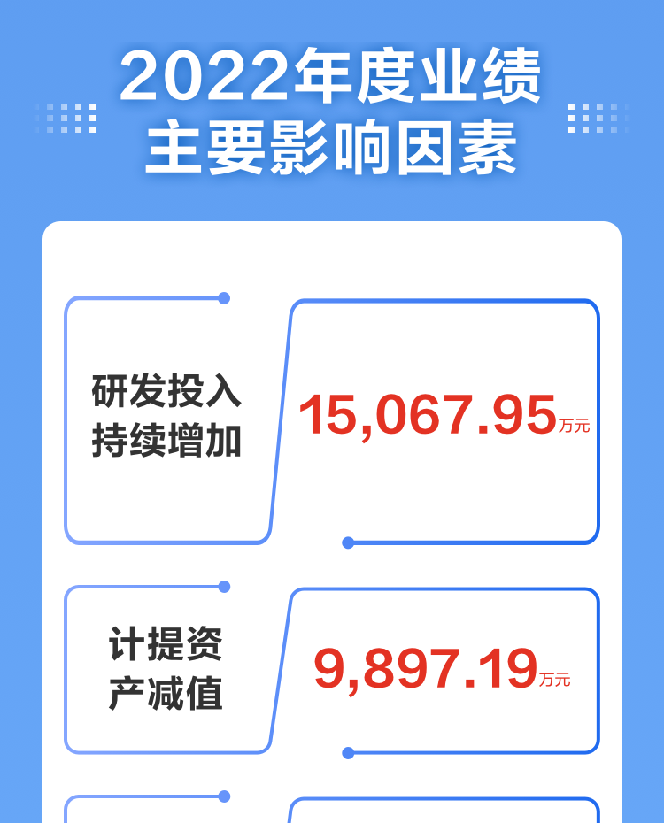 一图读懂拼搏(中国)pinbo·官方网页版,2022年报及2023年一季报