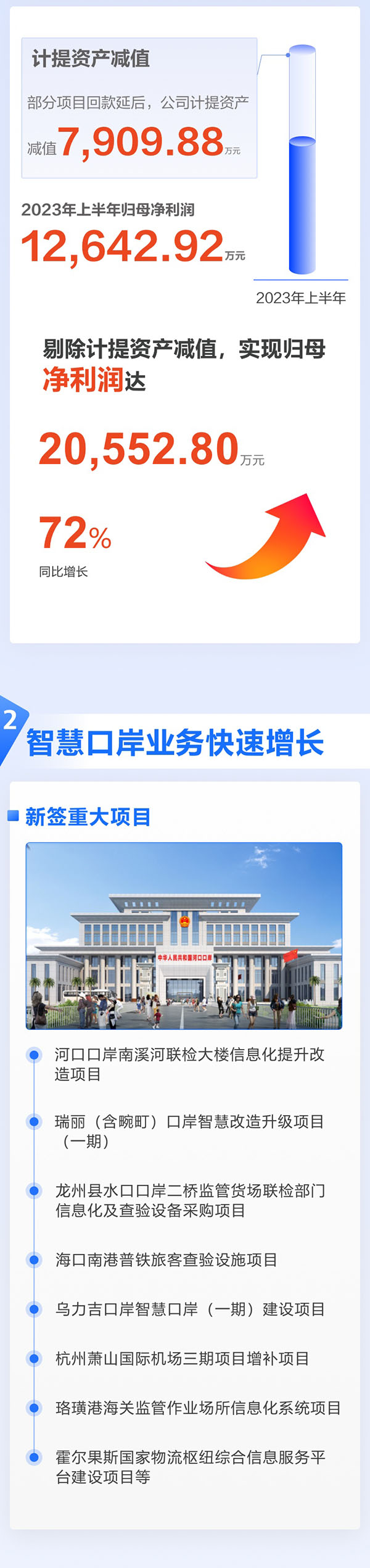 全面复苏！一图看懂拼搏(中国)pinbo·官方网页版,2023年半年报