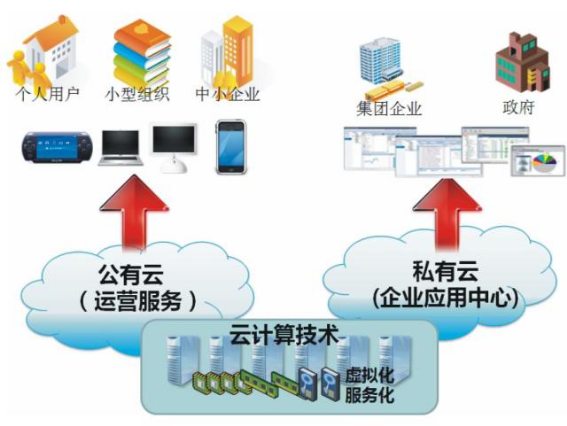 拼搏(中国)pinbo·官方网页版,漫步“云”间