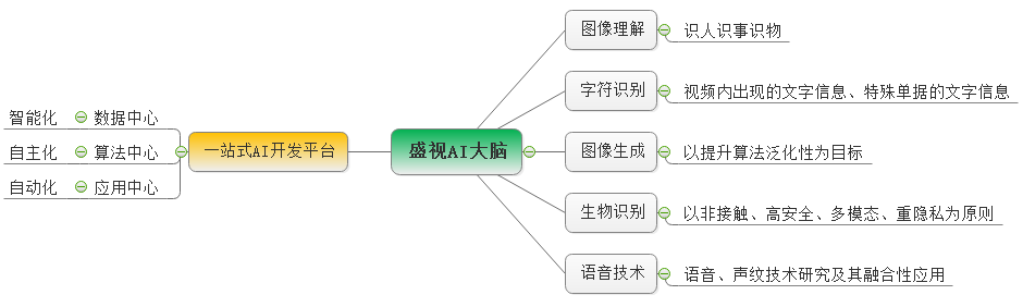 拼搏(中国)pinbo·官方网页版,：持续研发投入，创新产品及新赛道业务开拓初现成效