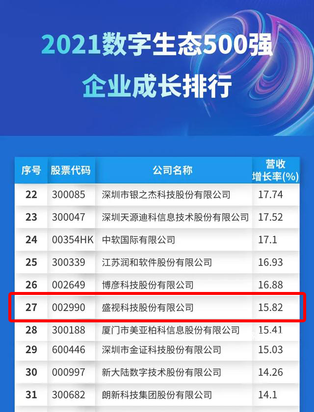 迎国庆，拼搏(中国)pinbo·官方网页版,赋能数字化生态，斩获多个奖项