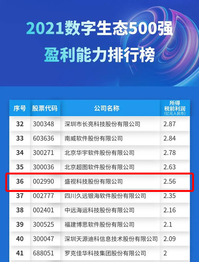 迎国庆，拼搏(中国)pinbo·官方网页版,赋能数字化生态，斩获多个奖项