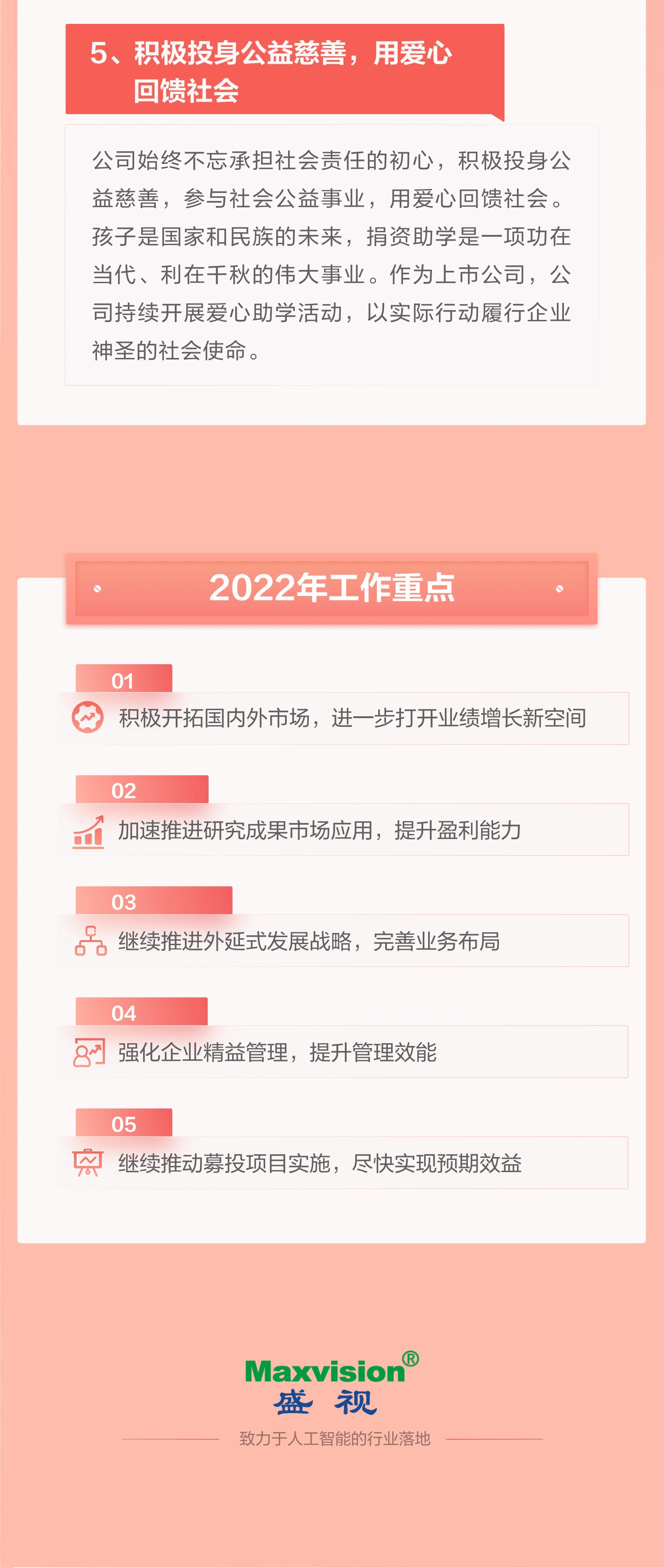 一图看懂拼搏(中国)pinbo·官方网页版,2021年年报及2022年一季报—— 一起向未来