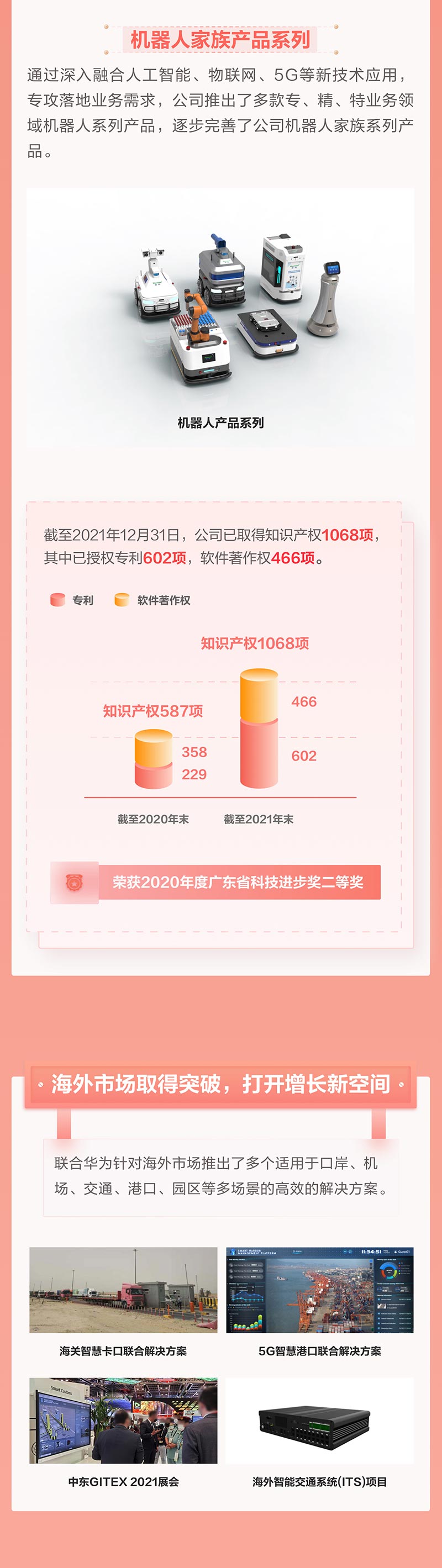 一图看懂拼搏(中国)pinbo·官方网页版,2021年年报及2022年一季报—— 一起向未来